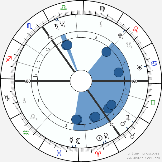 Huw Edwards Oroscopo, astrologia, Segno, zodiac, Data di nascita, instagram