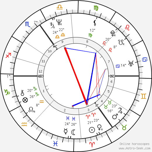 Huw Edwards birth chart, biography, wikipedia 2024, 2025