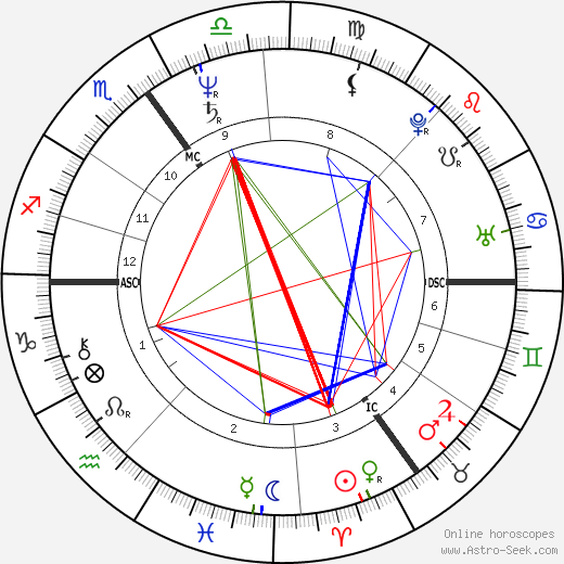 Huw Edwards birth chart, Huw Edwards astro natal horoscope, astrology