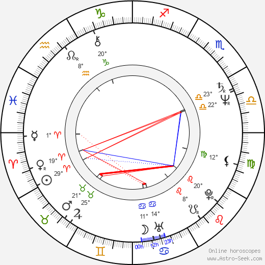 Ivan Luťanský birth chart, biography, wikipedia 2024, 2025