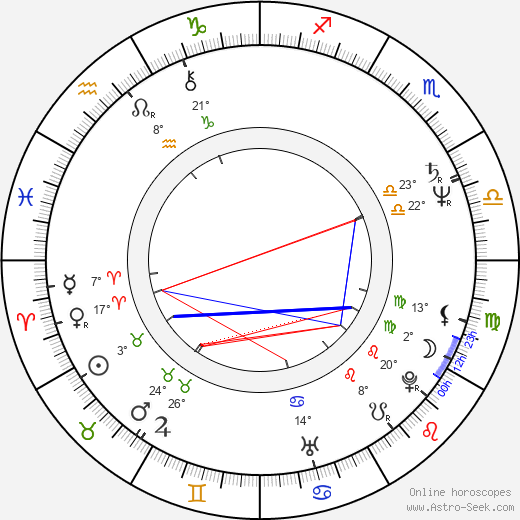 James Russo birth chart, biography, wikipedia 2024, 2025