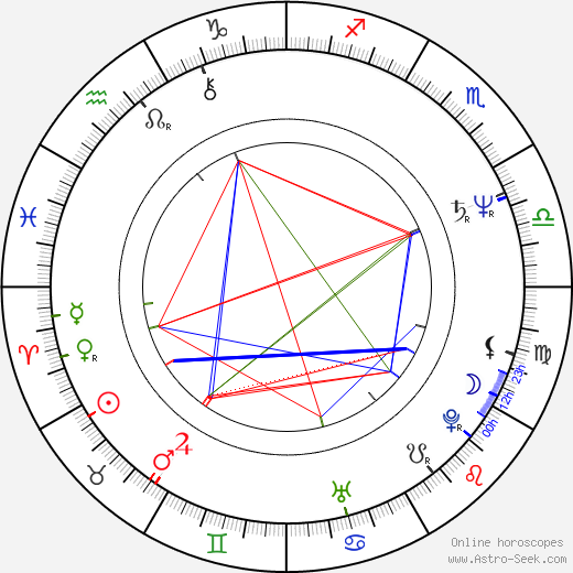 James Russo birth chart, James Russo astro natal horoscope, astrology