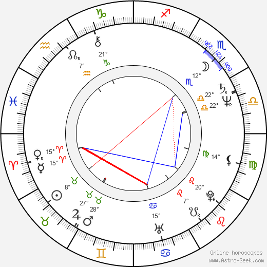 Jan A. P. Kaczmarek birth chart, biography, wikipedia 2023, 2024