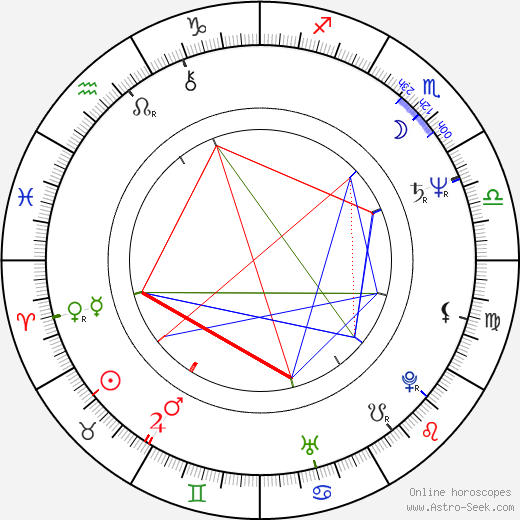 Jan A. P. Kaczmarek birth chart, Jan A. P. Kaczmarek astro natal horoscope, astrology