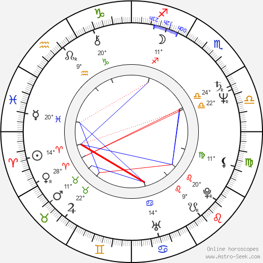 Jan Novák birth chart, biography, wikipedia 2023, 2024