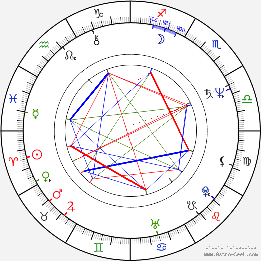 Jan Novák birth chart, Jan Novák astro natal horoscope, astrology