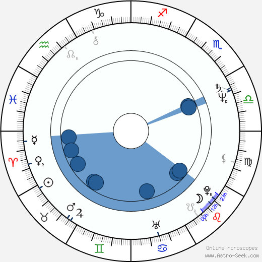 Jana Ševčíková horoscope, astrology, sign, zodiac, date of birth, instagram