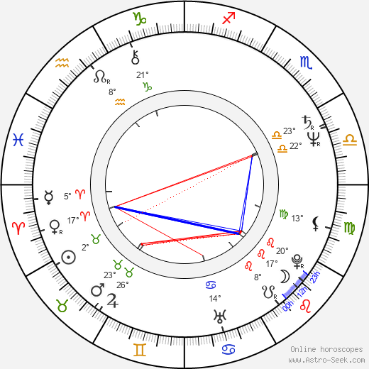 Jana Ševčíková birth chart, biography, wikipedia 2024, 2025