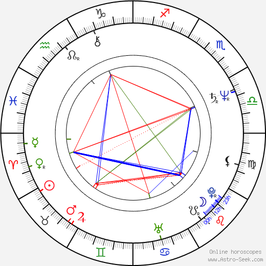 Jana Ševčíková birth chart, Jana Ševčíková astro natal horoscope, astrology