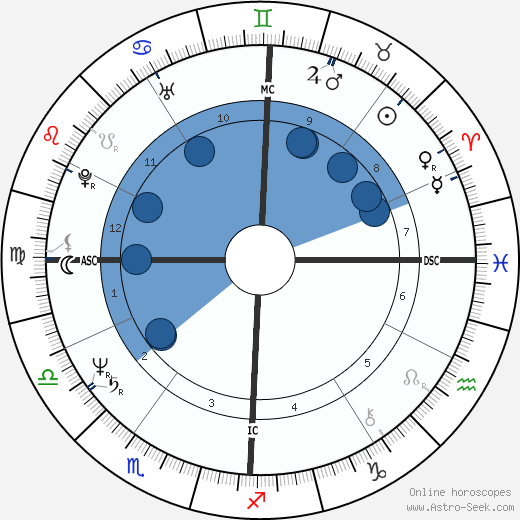 Janet Downing horoscope, astrology, sign, zodiac, date of birth, instagram