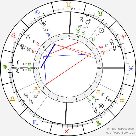 Janet Downing birth chart, biography, wikipedia 2024, 2025