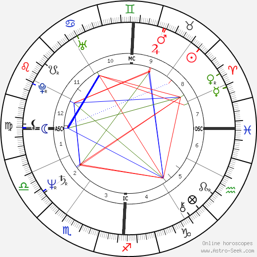 Janet Downing birth chart, Janet Downing astro natal horoscope, astrology