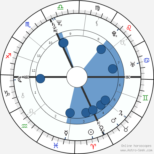 Janet Lynn wikipedia, biography, birth chart, instagram Janet Lynn wikipedia, horoscope, astrology, instagram