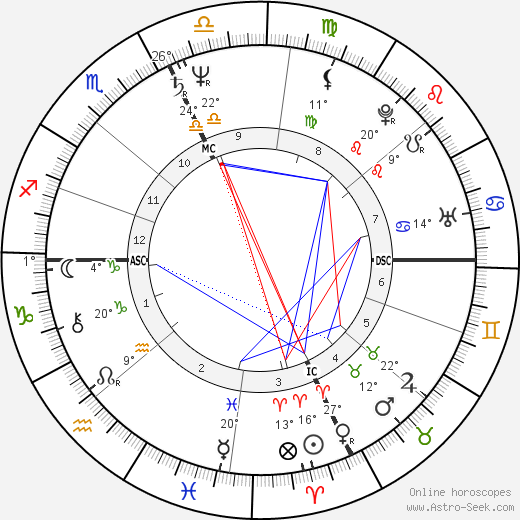 Janet Lynn birth chart, biography, wikipedia 2023, 2024