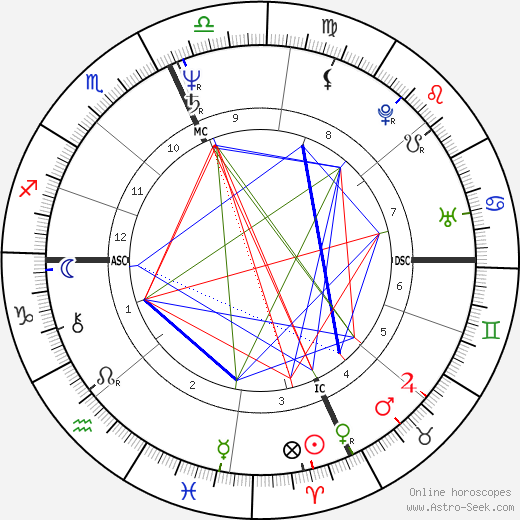 Janet Lynn birth chart, Janet Lynn astro natal horoscope, astrology