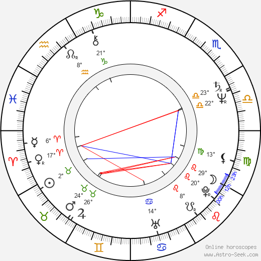 Javier Vidal birth chart, biography, wikipedia 2023, 2024