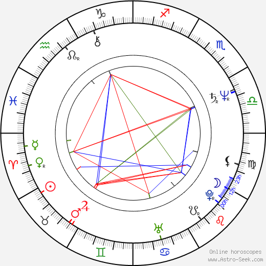 Javier Vidal birth chart, Javier Vidal astro natal horoscope, astrology