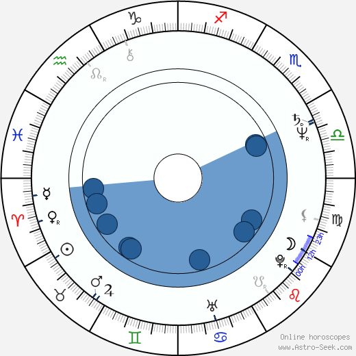 Jay Gruska horoscope, astrology, sign, zodiac, date of birth, instagram