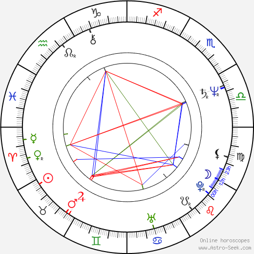 Jay Gruska birth chart, Jay Gruska astro natal horoscope, astrology