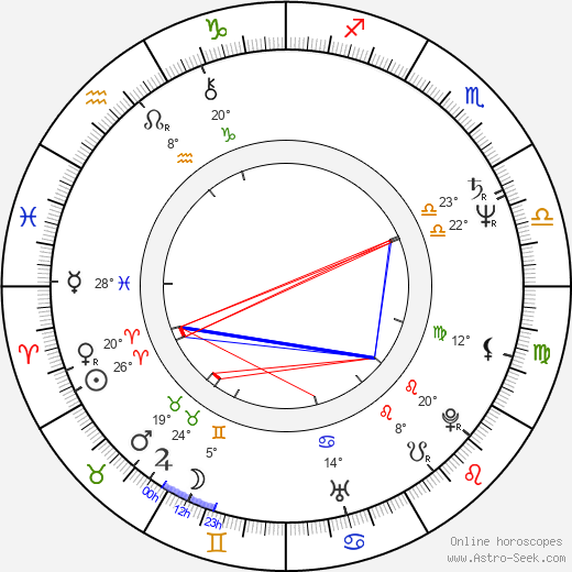 Jay O. Sanders birth chart, biography, wikipedia 2024, 2025