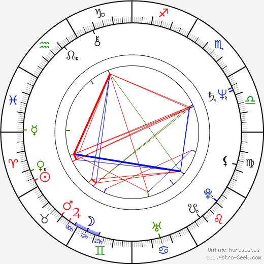 Jay O. Sanders birth chart, Jay O. Sanders astro natal horoscope, astrology