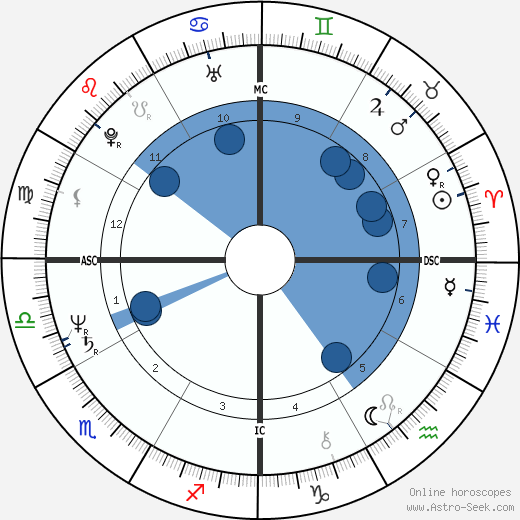 Jean-Marie Boimond wikipedia, horoscope, astrology, instagram