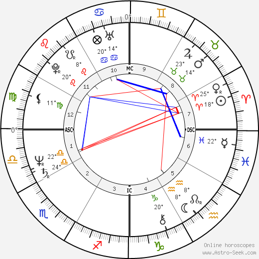 Jean-Marie Boimond birth chart, biography, wikipedia 2024, 2025