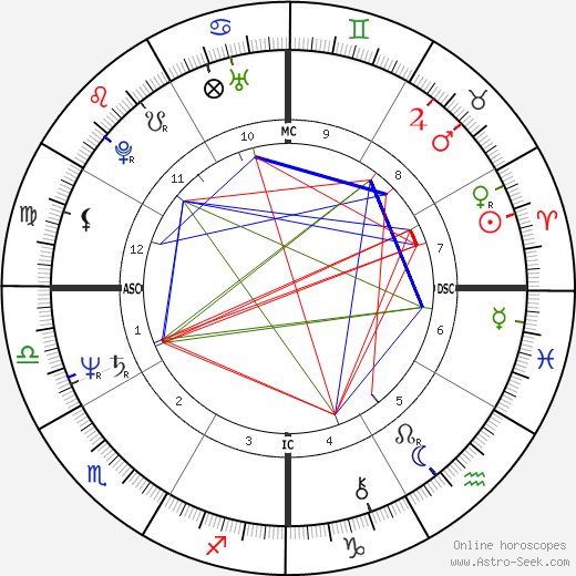 Jean-Marie Boimond birth chart, Jean-Marie Boimond astro natal horoscope, astrology