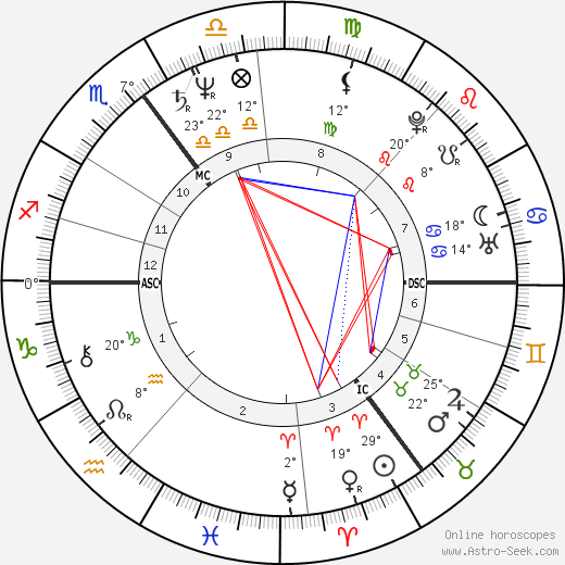 Jerome Visser birth chart, biography, wikipedia 2024, 2025