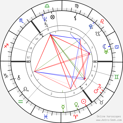 Jerome Visser birth chart, Jerome Visser astro natal horoscope, astrology