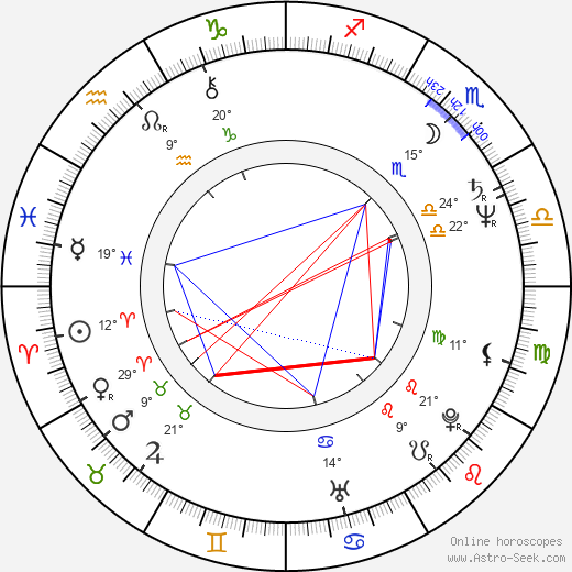 Jim Allister birth chart, biography, wikipedia 2024, 2025