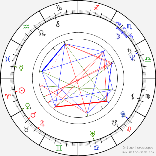 Jim Allister birth chart, Jim Allister astro natal horoscope, astrology