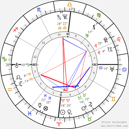 Joan Pio Prado birth chart, biography, wikipedia 2023, 2024