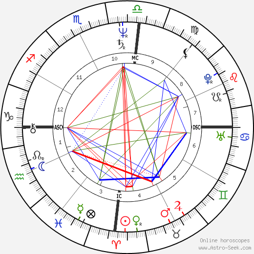 Joan Pio Prado birth chart, Joan Pio Prado astro natal horoscope, astrology