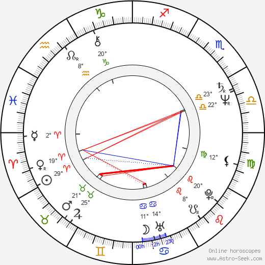 Joe Bausch birth chart, biography, wikipedia 2024, 2025