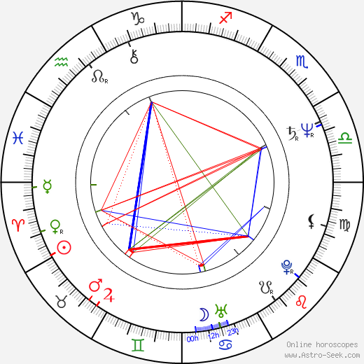 Joe Bausch birth chart, Joe Bausch astro natal horoscope, astrology