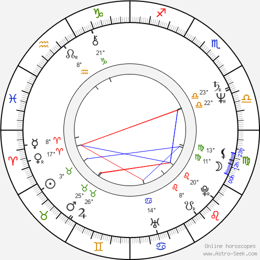 Jonathan Coy birth chart, biography, wikipedia 2023, 2024