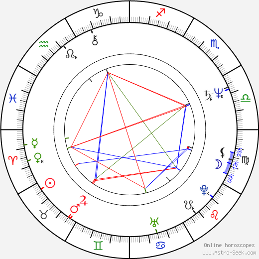 Jonathan Coy birth chart, Jonathan Coy astro natal horoscope, astrology