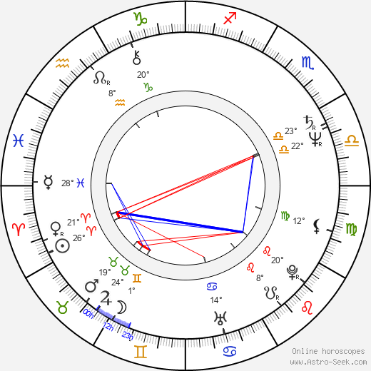 Juan Miñón birth chart, biography, wikipedia 2024, 2025