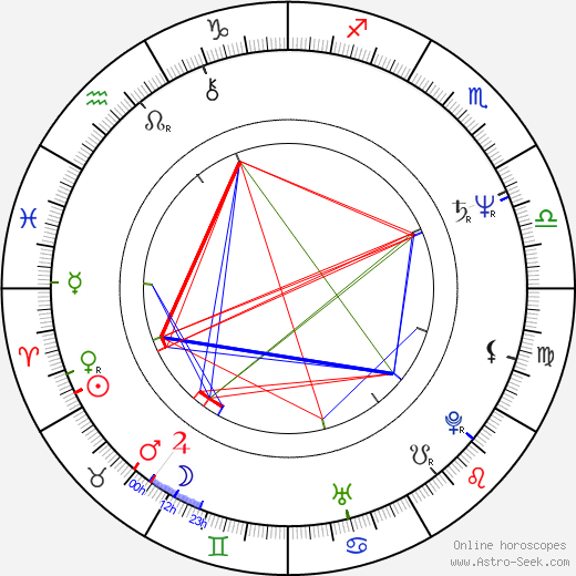 Juan Miñón birth chart, Juan Miñón astro natal horoscope, astrology