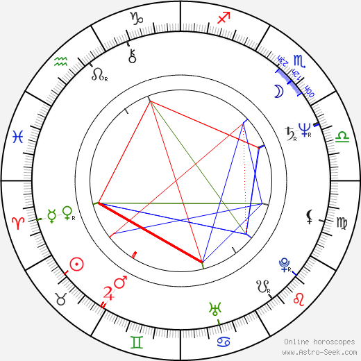 Karin Jöns birth chart, Karin Jöns astro natal horoscope, astrology