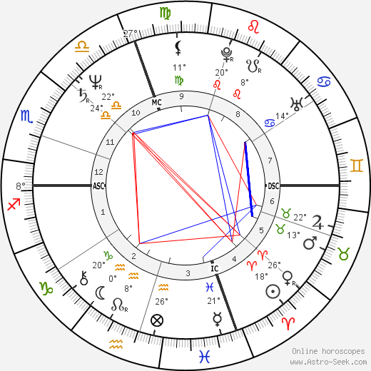 Katherine Ippolito birth chart, biography, wikipedia 2024, 2025