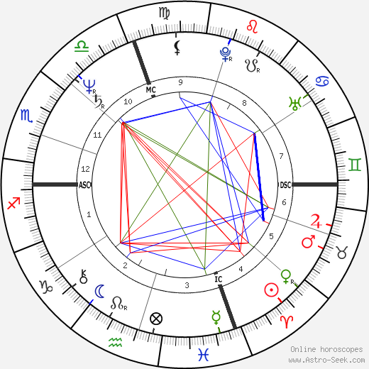 Katherine Ippolito birth chart, Katherine Ippolito astro natal horoscope, astrology