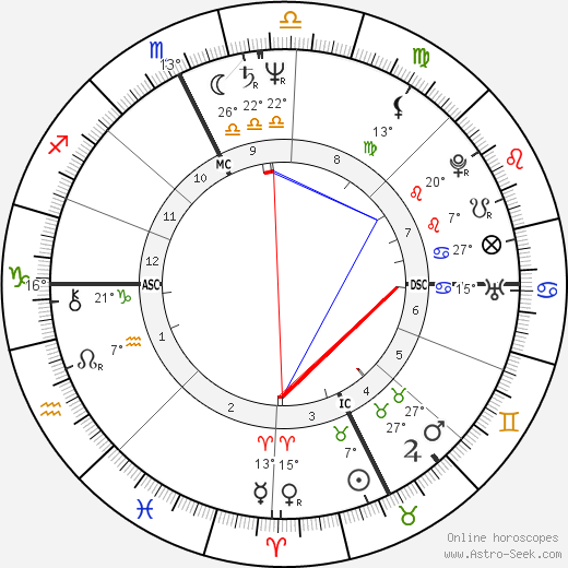 Kim Gordon birth chart, biography, wikipedia 2023, 2024