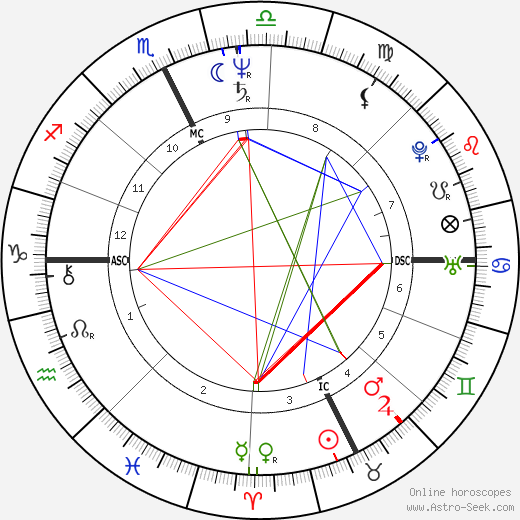 Kim Gordon birth chart, Kim Gordon astro natal horoscope, astrology