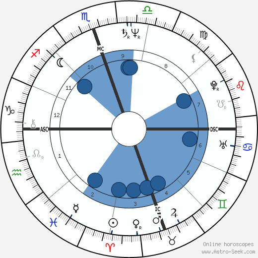 Kirk Odean Oakes horoscope, astrology, sign, zodiac, date of birth, instagram
