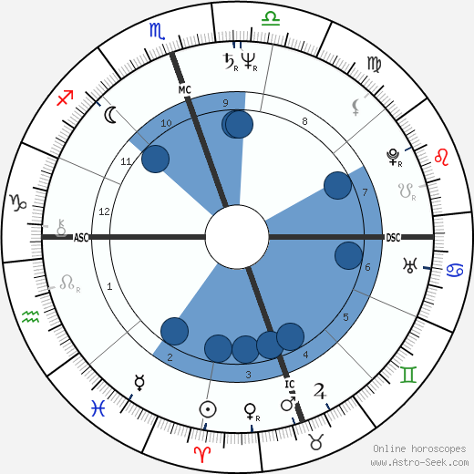 Kirk Odean Oakes wikipedia, biography, birth chart, instagram Kirk Odean Oakes wikipedia, horoscope, astrology, instagram