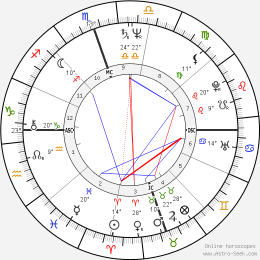 Kirk Odean Oakes birth chart, biography, wikipedia 2023, 2024