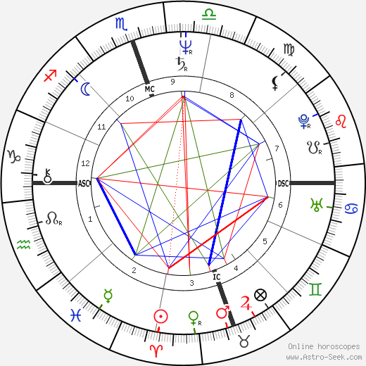 Kirk Odean Oakes birth chart, Kirk Odean Oakes astro natal horoscope, astrology