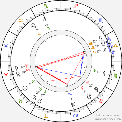 Krisztina Deák birth chart, biography, wikipedia 2023, 2024